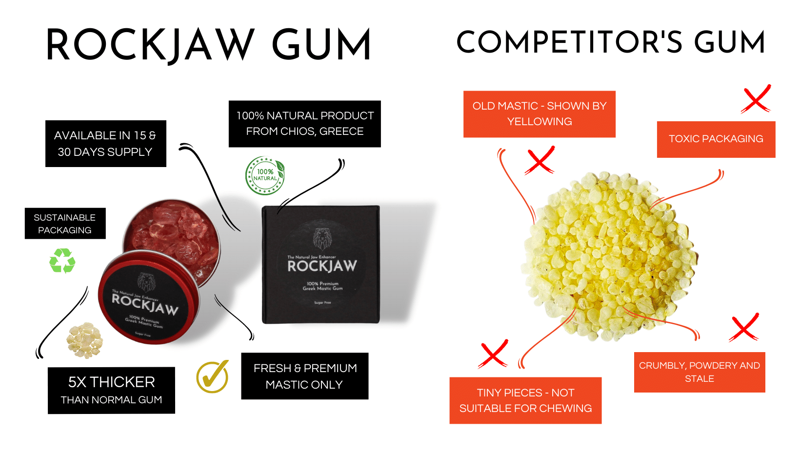 Buy ROCKJAW® Premium Mastic Jawline Gum Stackables teardrops Online in  India 